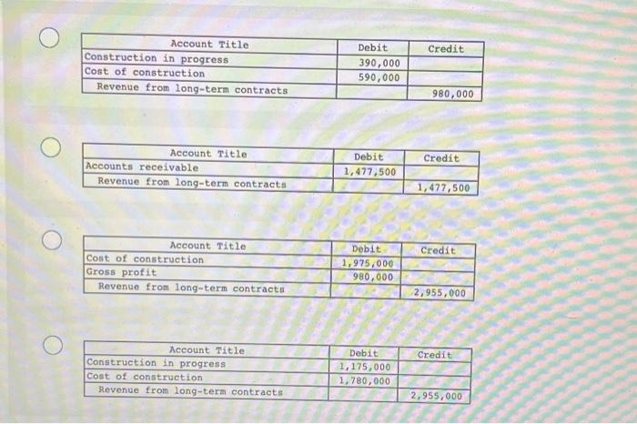 subdivision during 2023 and 2024 under contract with Cactus Development Company. Relevant