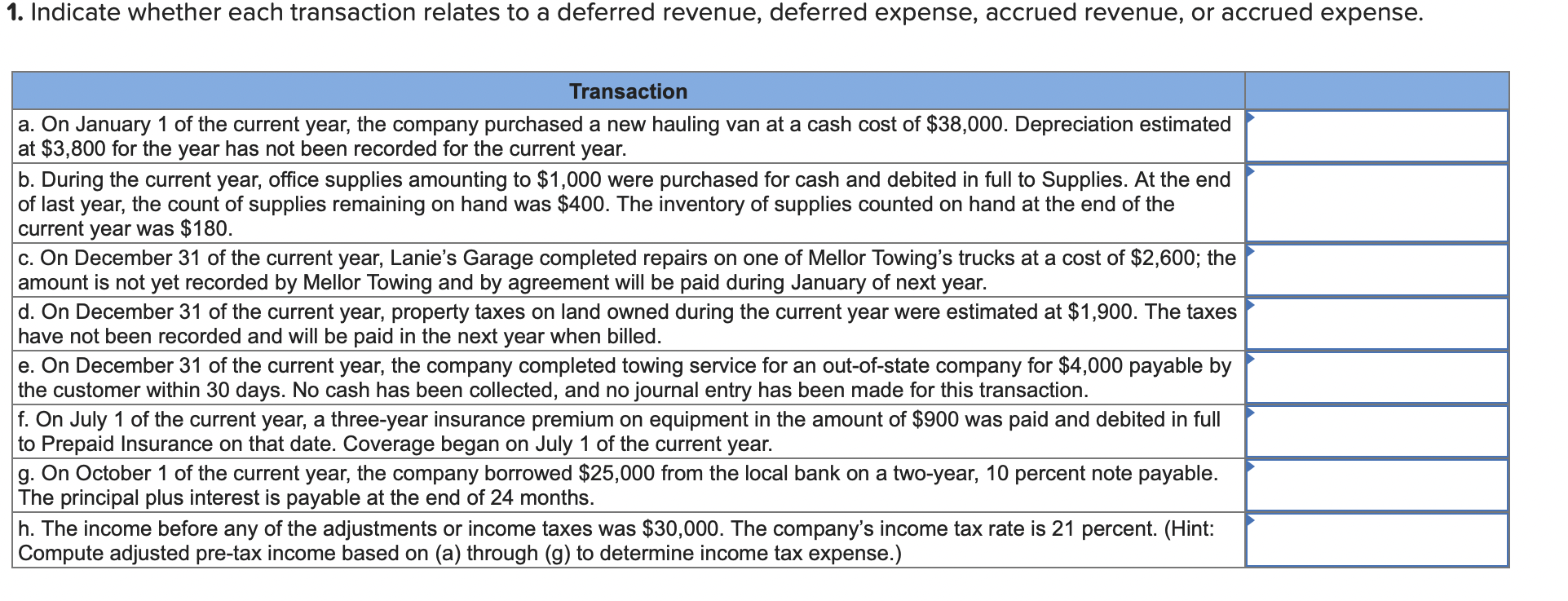 1. Indicate whether each transaction relates to a deferred revenue, deferred expense,