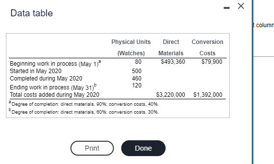 Data table Beginning work in process (May 1)* Started in May 2020