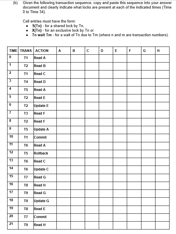 (b) Given the following transaction sequence, copy and paste this sequence into