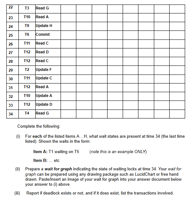 your answer document and clearly indicate what locks are present at each