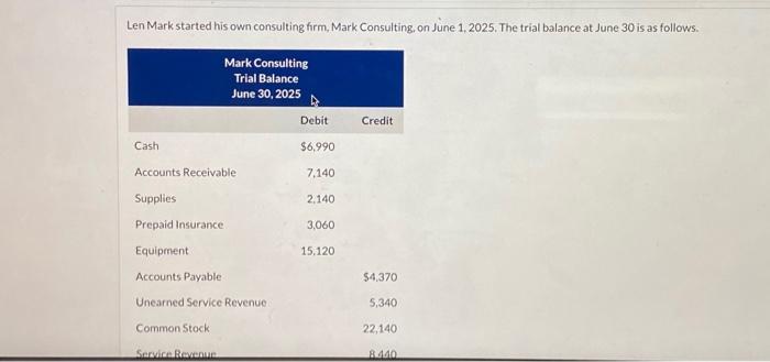 Len Mark started his own consulting firm, Mark Consulting, on June 1,