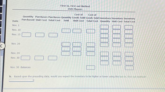 players are as follows: Nov. 1 Inventory 10 Sale 15 Purchase 20