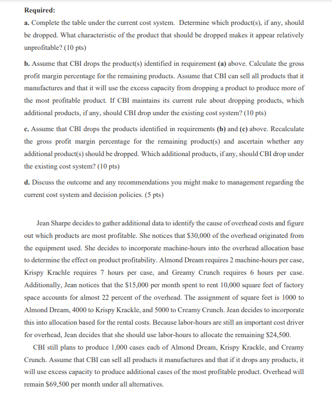 Almond Dream, Krispy Krackle, and Creamy Crunch. CBI is profitable, but management