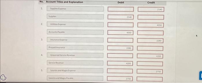Supplies 2,140 Prepaid Insurance 3,060 Equipment 15.120 Accounts Payable $4,370 Unearned Service
