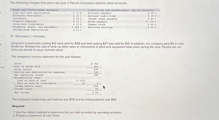 $11 D $ 15 I $ 40 D $10 1 Long-term investments