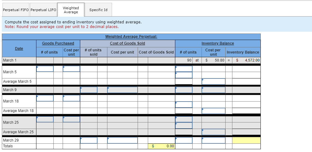 transactions for March. Date March 1 March 5 March 9 March 18