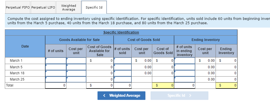 March 25 March 29 Activities Beginning inventory Purchase Sales Purchase Purchase Sales