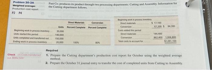 Problem 20-2A Weighted average: Production cost report P2 P4 Fast Co. produces