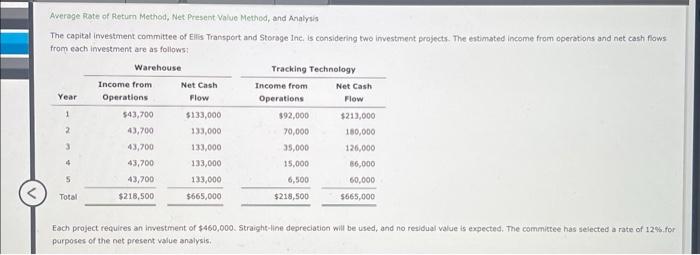Average Rate of Return Method, Net Present Value Method, and Analysis The