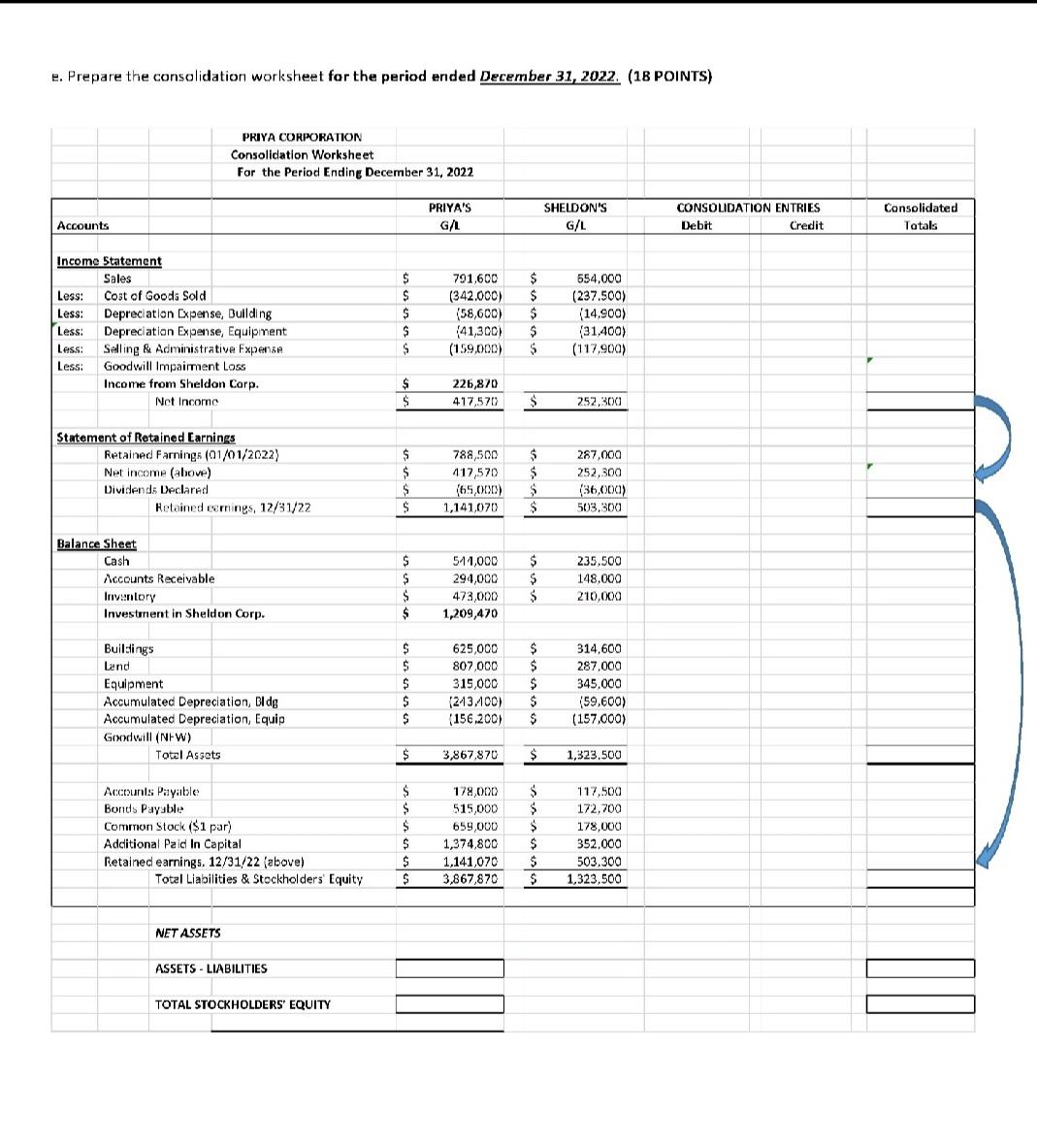 Following are pre-closing trial balance amounts for Priya Corporation and Sheldon Company