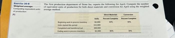 Exercise 20-8 Weighted average: Computing equivalent units of production P1 The first