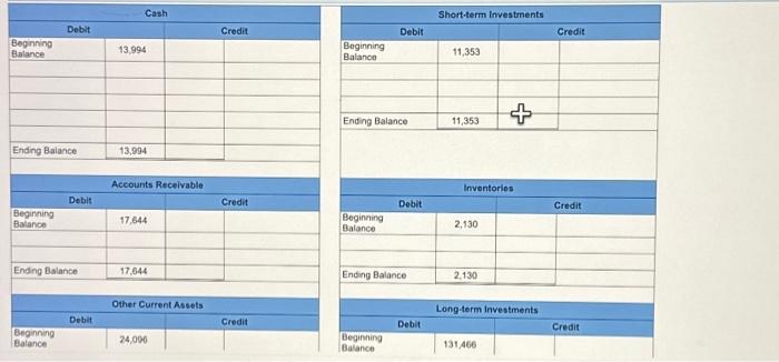 Solved] Required information [The following infor | SolutionInn