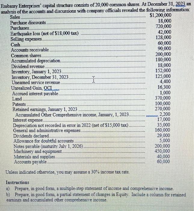 years of losses and heavy competition, a plan to dispose of the