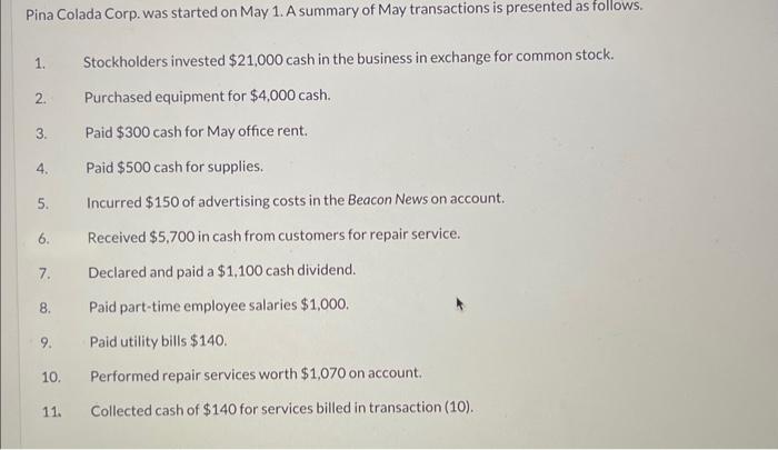 Pina Colada Corp. was started on May 1. A summary of May