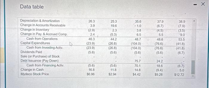 514.4 607.9 Cost of Goods Sold (188.5) (178.2) (208.2) (244.9) (298.3) Gross