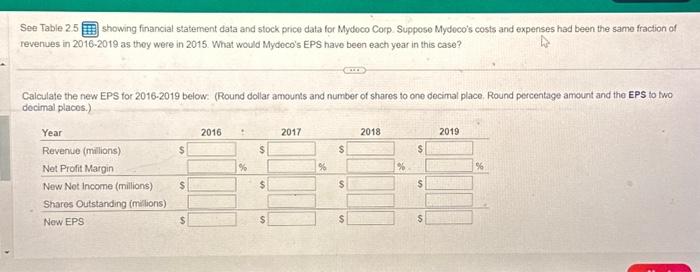 Profit 213.6 189.1 217.3 269.5 309.6 Sales and Marketing (67.2) (66.3) (81.1)