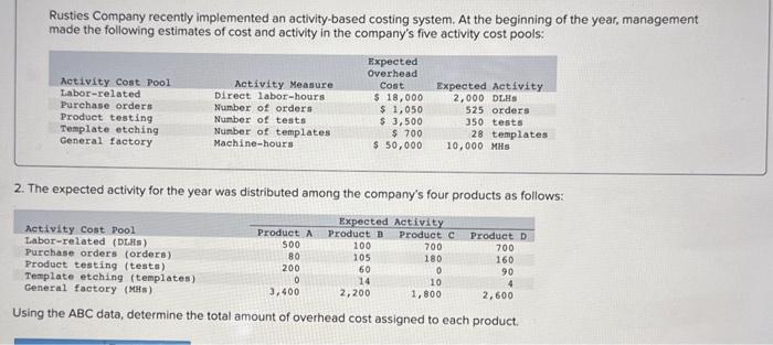Rusties Company recently implemented an activity-based costing system. At the beginning of