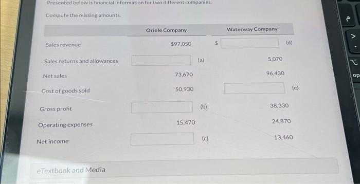 Presented below is financial information for two different companies. Compute the missing