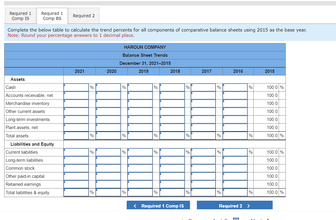 Years Ended December 31, 2021-2015 ($ thousands) Sales 2021 Cost of goods