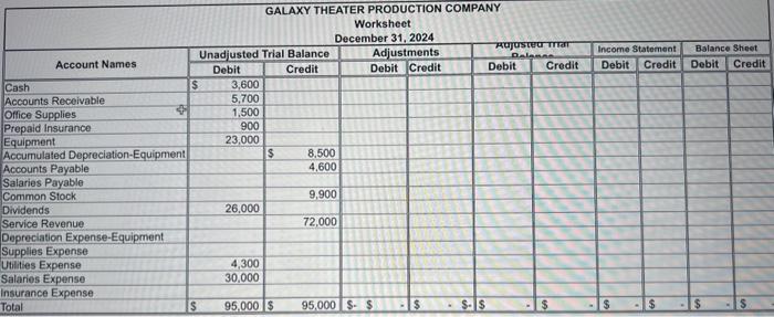 to label the five adjustments. Journalize the adjusting entries. 3. Prepare financial
