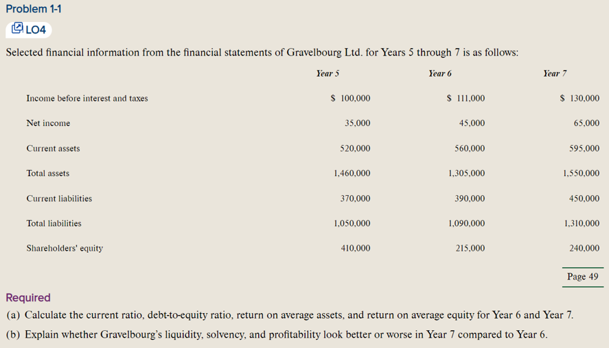 Problem 1-1 LO4 Selected financial information from the financial statements of Gravelbourg