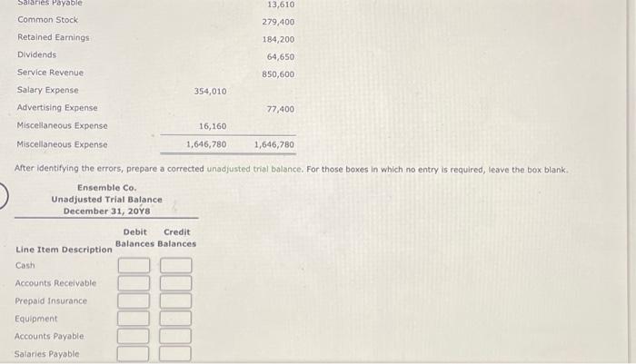 All accounts have normal balances. Ensemble Co. Unadjusted Trial Balance For the