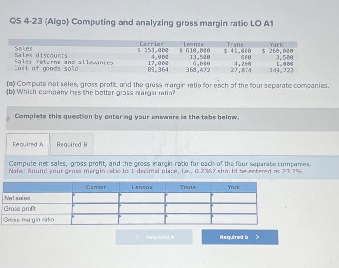 QS 4-23 (Algo) Computing and analyzing gross margin ratio LO A1 Sales