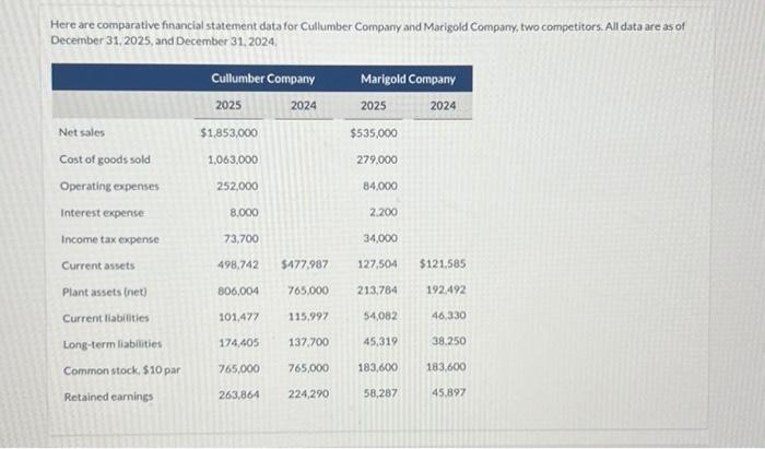 Here are comparative financial statement data for Cullumber Company and Marigold Company,