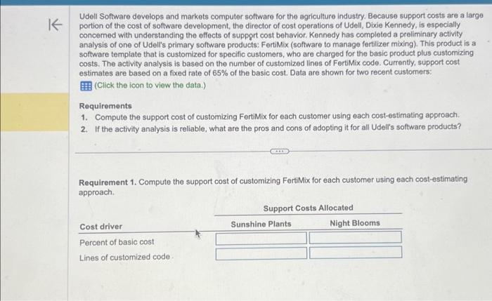 K Udell Software develops and markets computer software for the agriculture industry.