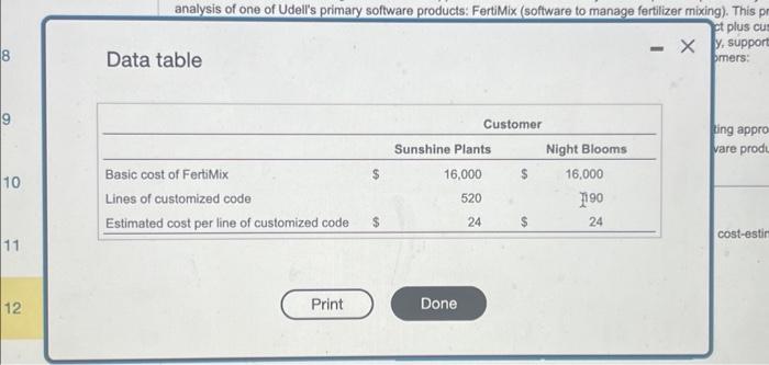Because support costs are a large portion of the cost of software