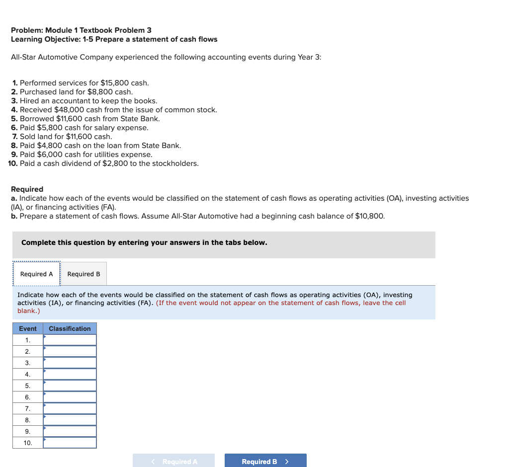 Problem: Module 1 Textbook Problem 3 Learning Objective: 1-5 Prepare a statement