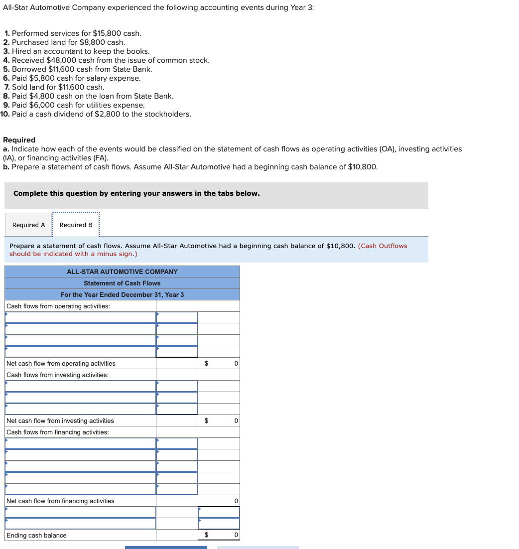 of cash flows All-Star Automotive Company experienced the following accounting events during