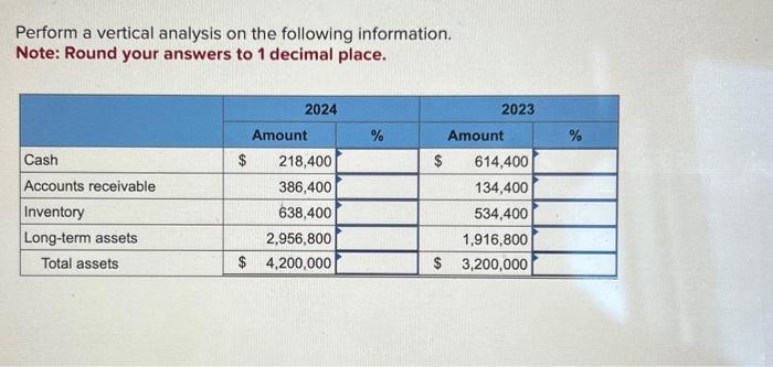 Perform a vertical analysis on the following information. Note: Round your answers
