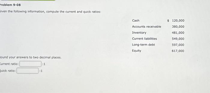 Problem 9-08 Siven the following information, compute the current and quick ratios: