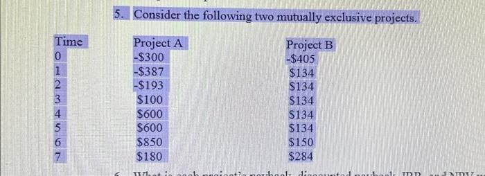 5. Consider the following two mutually exclusive projects. Time Project A Project