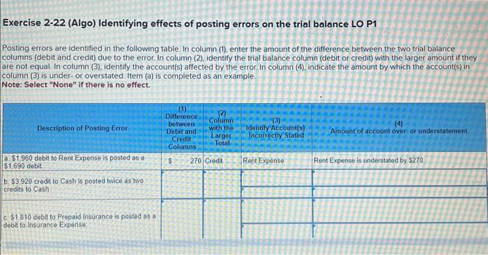 Exercise 2-22 (Algo) Identifying effects of posting errors on the trial balance