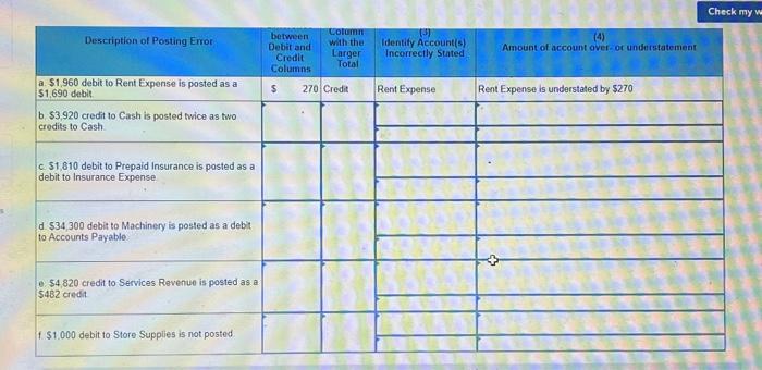 LO P1 Posting errors are identified in the following table. In column