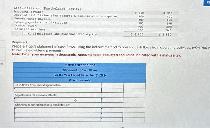 below is the 2024 income statement and comparative balance sheet information for