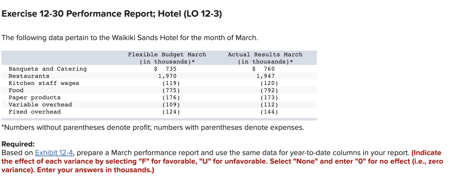 Exercise 12-30 Performance Report; Hotel (LO 12-3) The following data pertain to