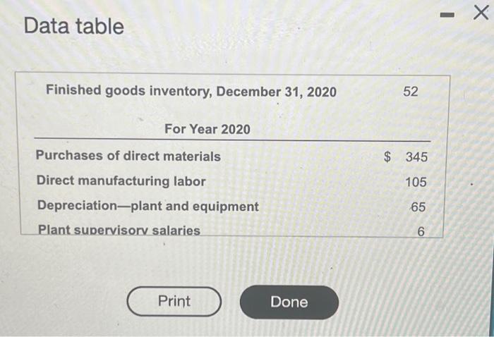 inventory, January 1, 2020 Finished goods inventory, January 1, 2020 Direct materials