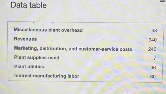 inventory, December 31, 2020 Work-in-process inventory, December 31, 2020 $ 15 7