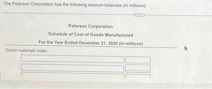 Year 2020 Purchases of direct materials Direct manufacturing labor Depreciation-plant and equipment