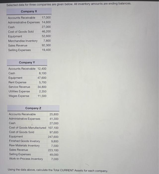 Selected data for three companies are given below. All inventory amounts are