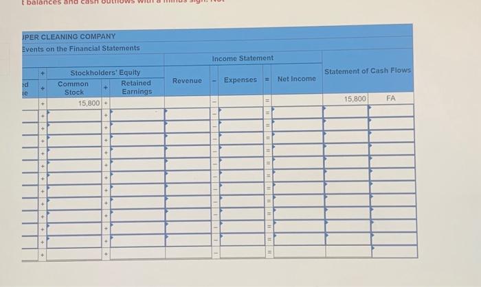 events pertain to Super Cleaning Company. 1. Acquired $15,800 cash from the