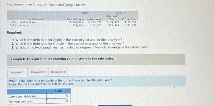 Key comparative figures for Apple and Google follow. Apple $ millions Total