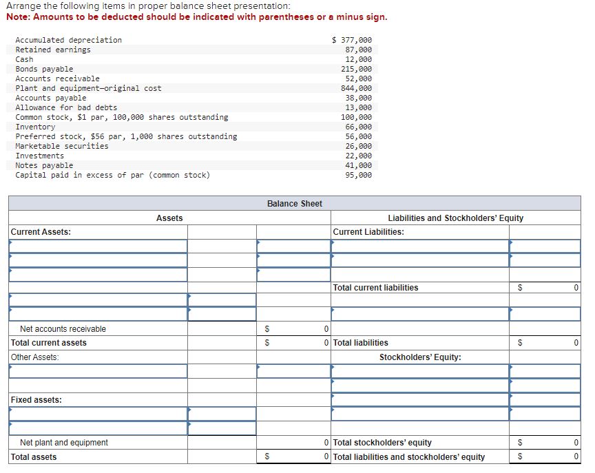Arrange the following items in proper balance sheet presentation: Note: Amounts to