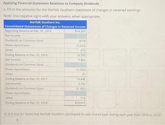 Applying Financial Statement Relations to Compute Dividends a. Fill in the amounts