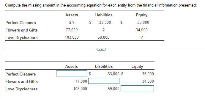 Compute the missing amount in the accounting equation for each entity from