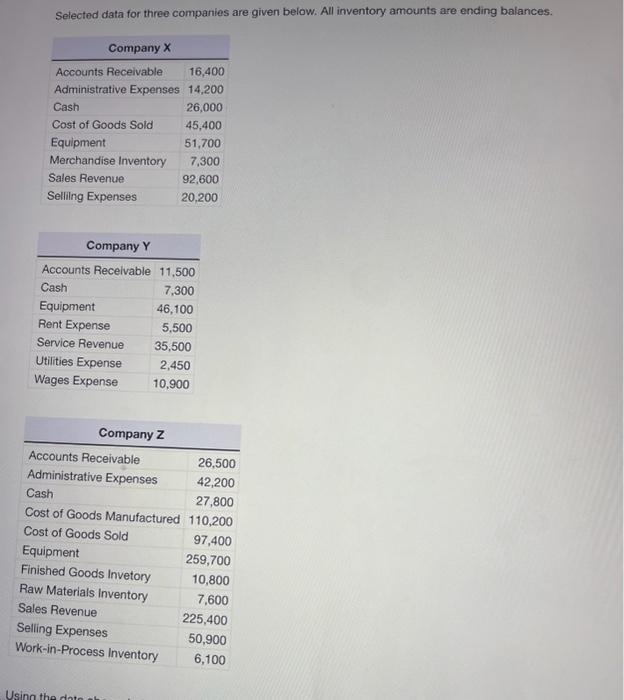 Selected data for three companies are given below. All inventory amounts are